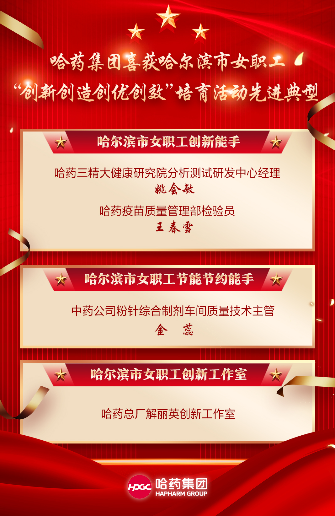 喜报！尊龙凯时集团喜获哈尔滨市女职工&ldquo;创新创造创优创效&rdquo;培育活动先进典型！